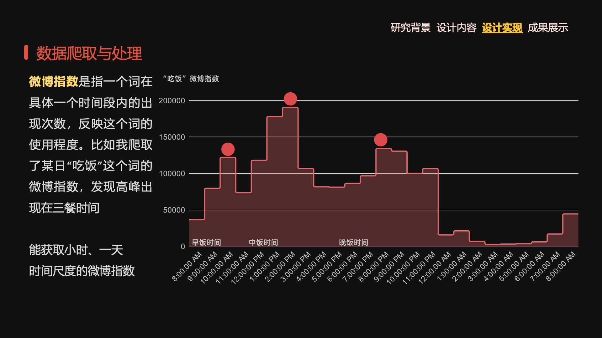 Weibo Trending